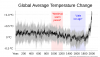 1280px-2000+_year_global_temperature_including_Medieval_Warm_Period_and_Little_Ice_Age_-_Ed_Ha...png