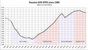 Russia GDP.jpg