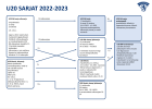 U20_sarja 2022-2023.pdf.png