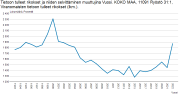 Ryöstö 1993-2022.png