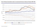 kuvio_3_ulkomaan_kansalaisten_maahan_ja_maastamuutto_suomeen_norjaan_ja_tanskaan_19902021.jpg