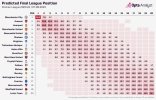 premier-league-2023-24-season-predictions-1024x658.jpg