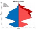 Ukraine_2023_population_pyramid.jpg