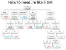 british_measurements.png