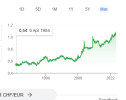 sveitsin frangi vs euro.png