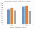 KE_katsojamäärät_syksy2024_luokissa_stderror.png