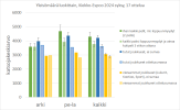 KE_katsojamäärät_syksy2024_v2.png