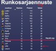 runkosarjaennuste14022025.jpg