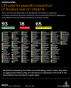 INTERACTIVE-UNGA-VOTES-UN-calls-for-peaceful-resolutionof-Russias-war-on-Ukraine-FEB24-2024-co...png