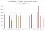 KE_katsojamäärät_kevät_2025_ennuste_vs_toteuma.png