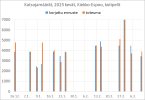 KE_katsojamäärät_kevät_2025_korjattu_ennuste_vs_toteuma.png