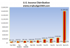 us-income-distribution.png